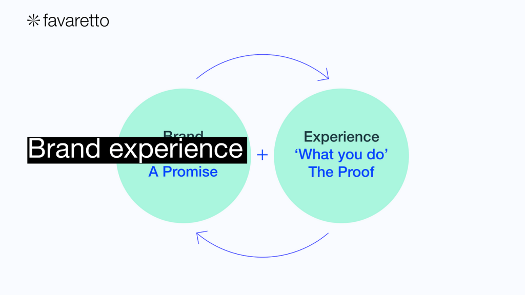 brand experience