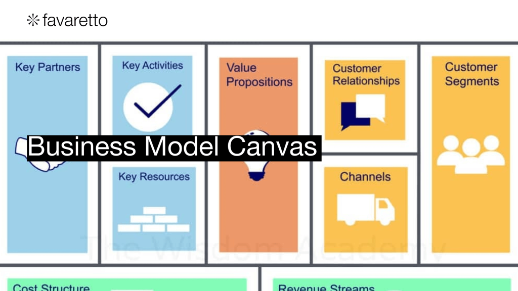 business model canvas