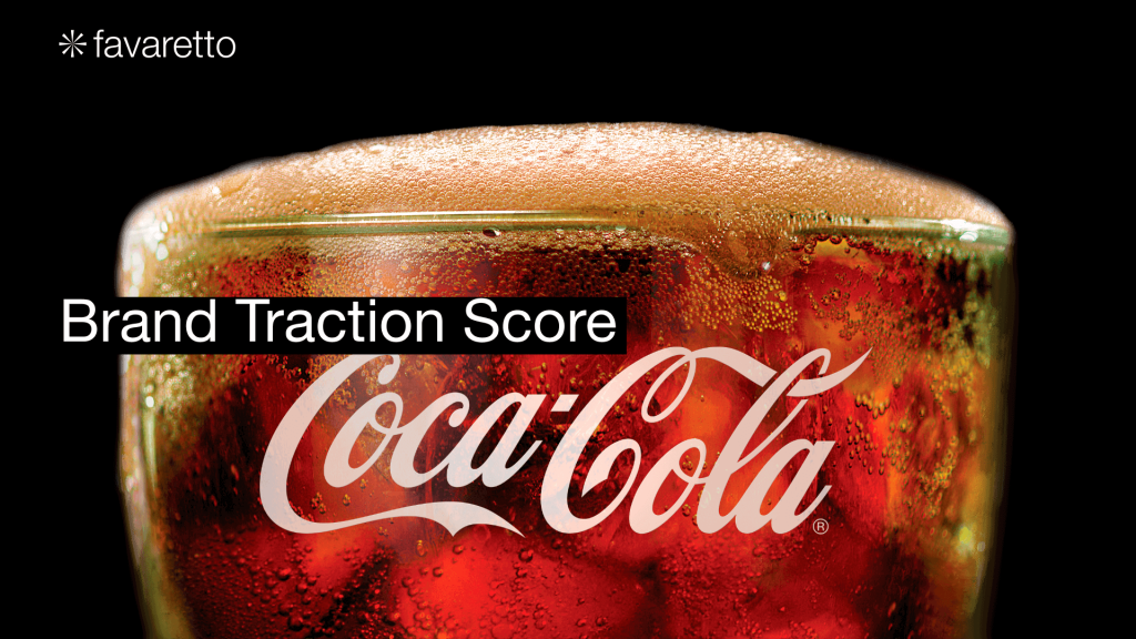 brand traction score