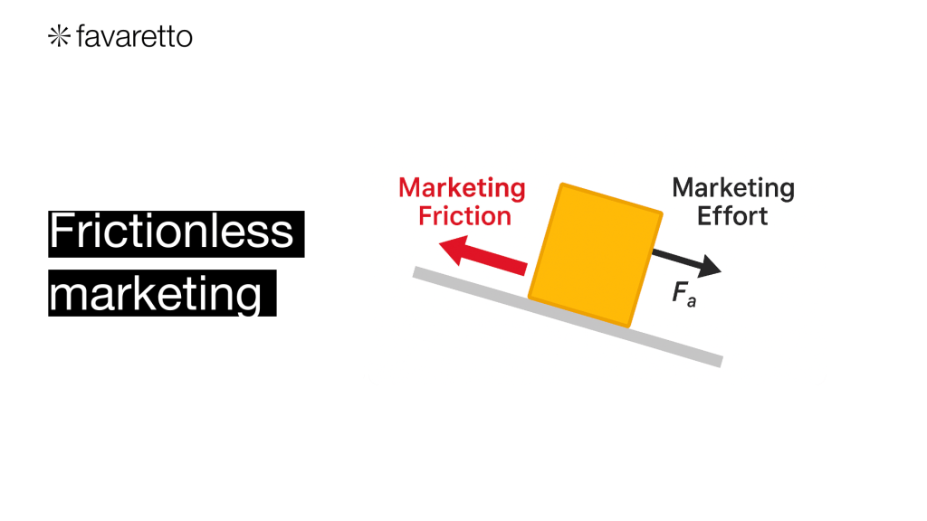 frictionless marketing
